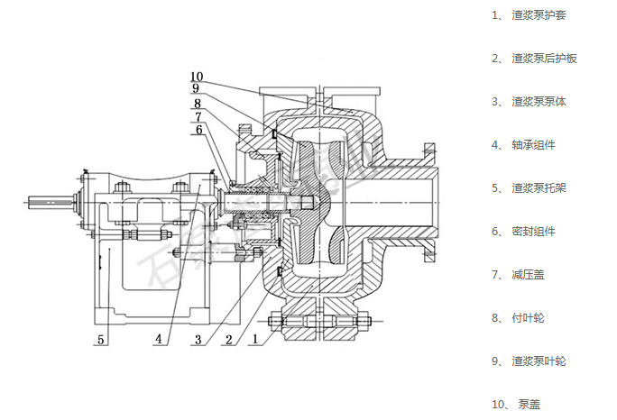 DG型压滤机渣浆泵结构图