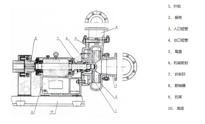  ZD单泵壳渣浆泵结构图