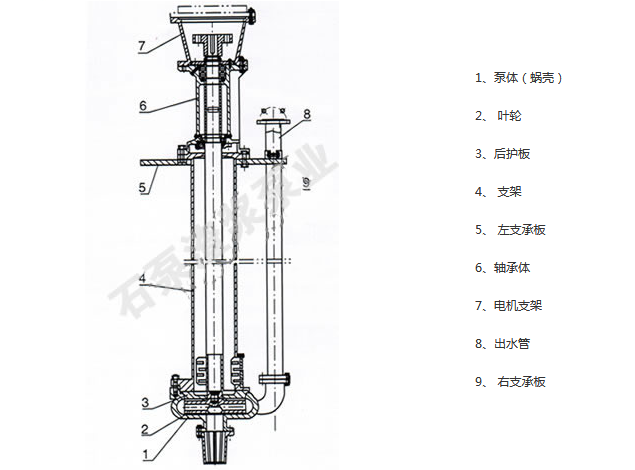 SPR衬胶液下渣浆泵结构图