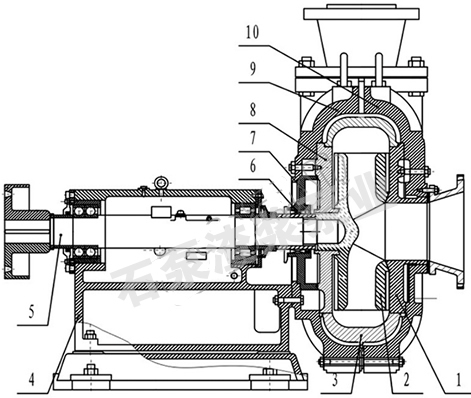 zj卧式渣浆泵拆解结构图